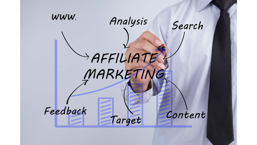 Choosing the right mix of affiliate marketing keywoirds, combined with valuable user-first content, is the formula for success!