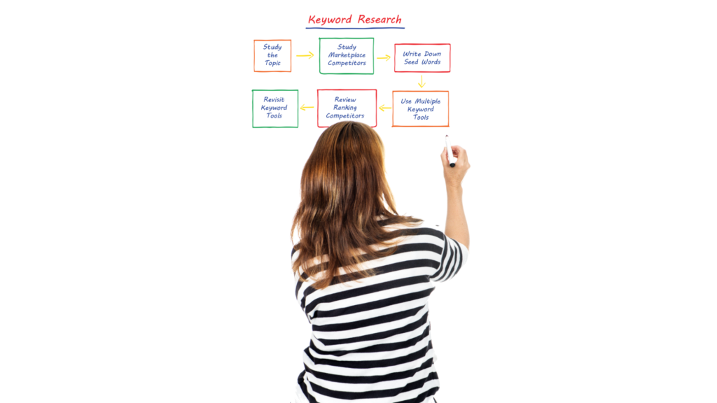 Here's another great way to build a longtail keywords research process-examine and gain ideas from the competition on what works and doesn't